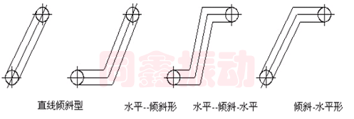 大傾角皮帶輸送機(jī)布置形式-同鑫振動