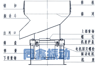 450型過(guò)濾篩分機(jī)產(chǎn)品結(jié)構(gòu)示意圖