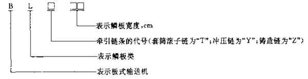 BL系列鱗板輸送機(jī)產(chǎn)品型號(hào)說明:同鑫振動(dòng)機(jī)械