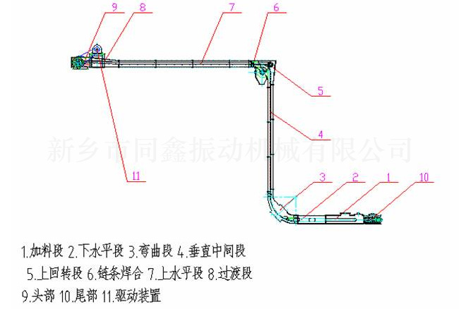 MZ系列埋刮板輸送機產(chǎn)品外形結(jié)構(gòu)參考圖:新鄉(xiāng)市同鑫振動機械